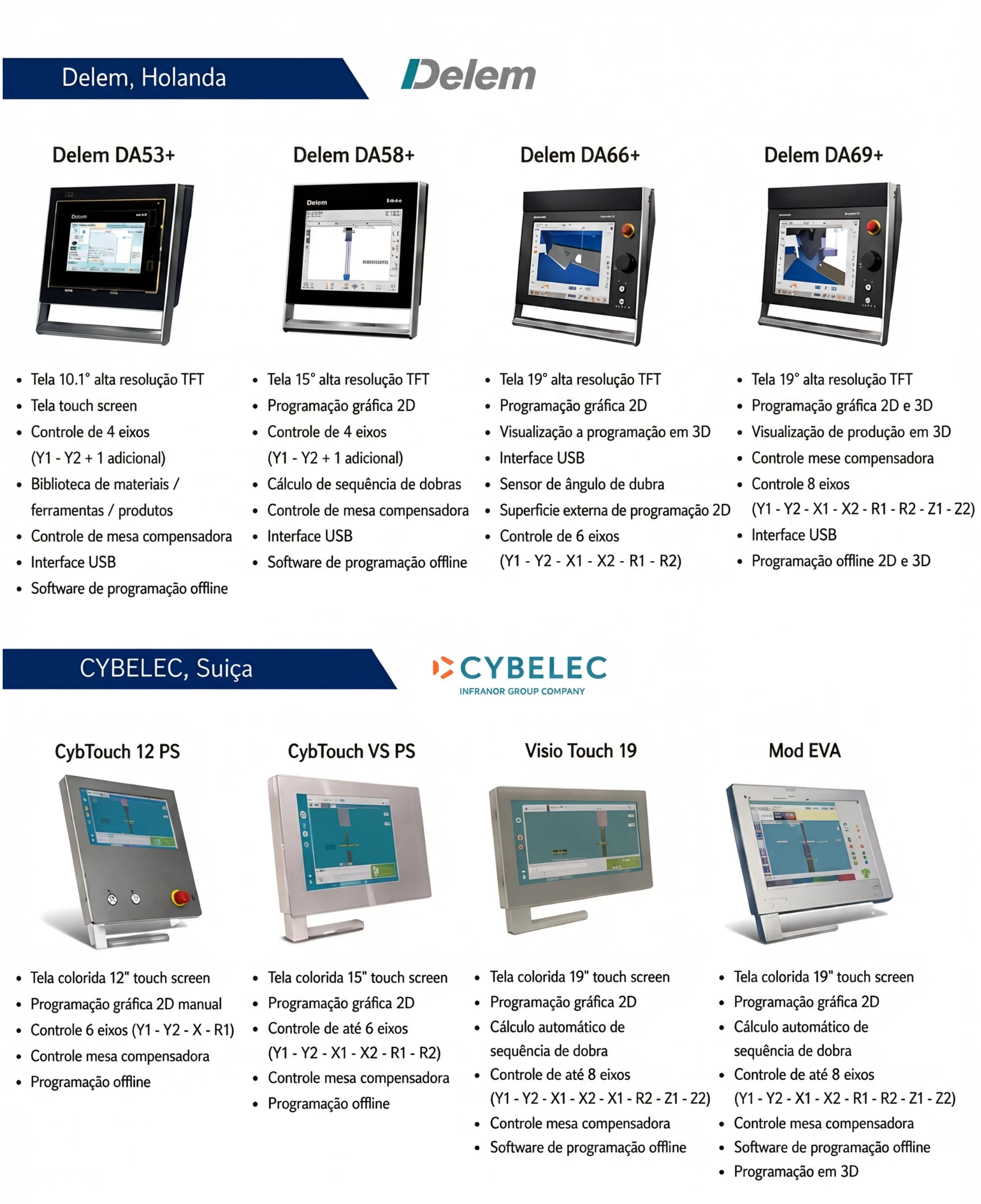 Controladores CNC